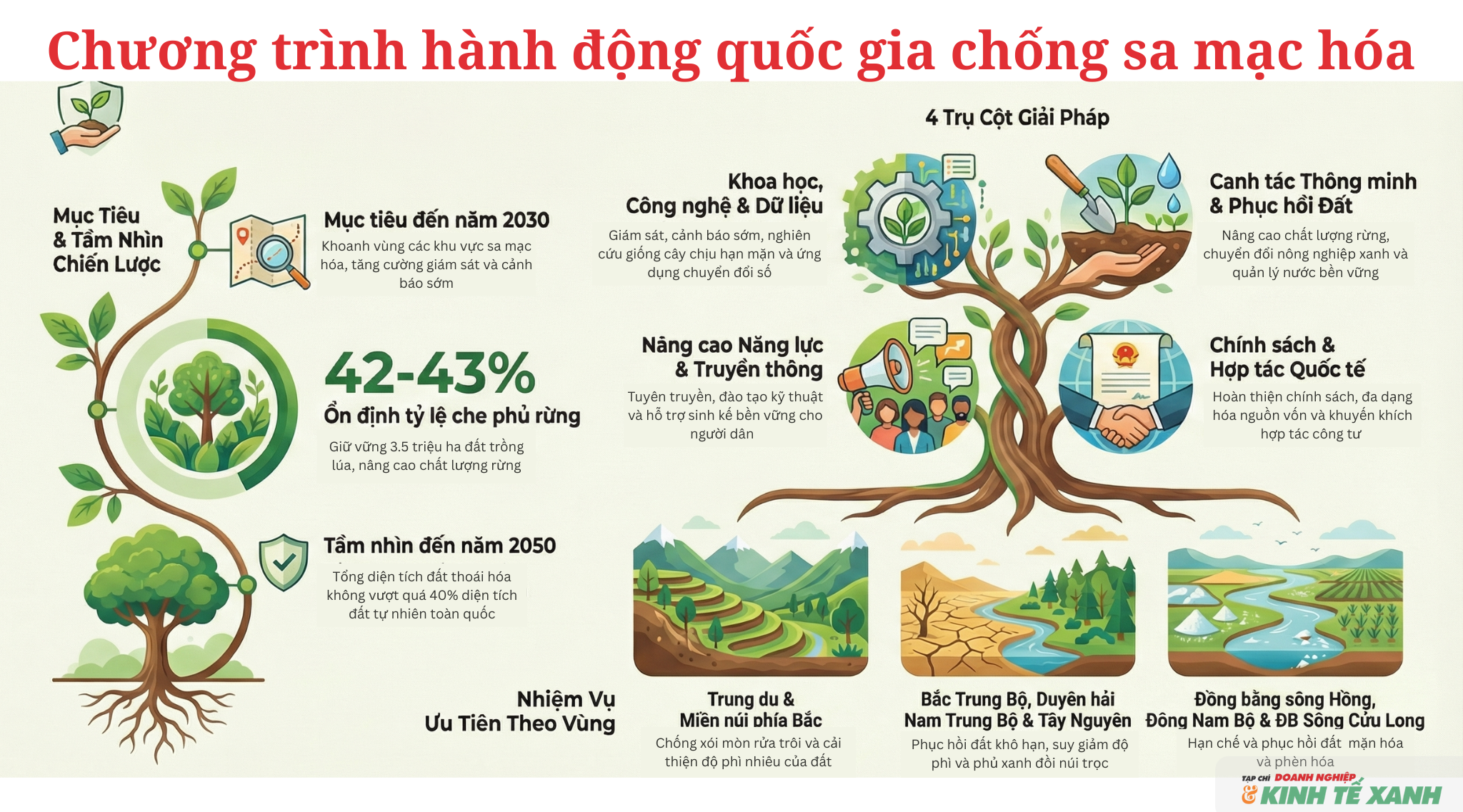 chuong-trinh-hanh-dong-chong-sa-mac-hoa-1767773192.png