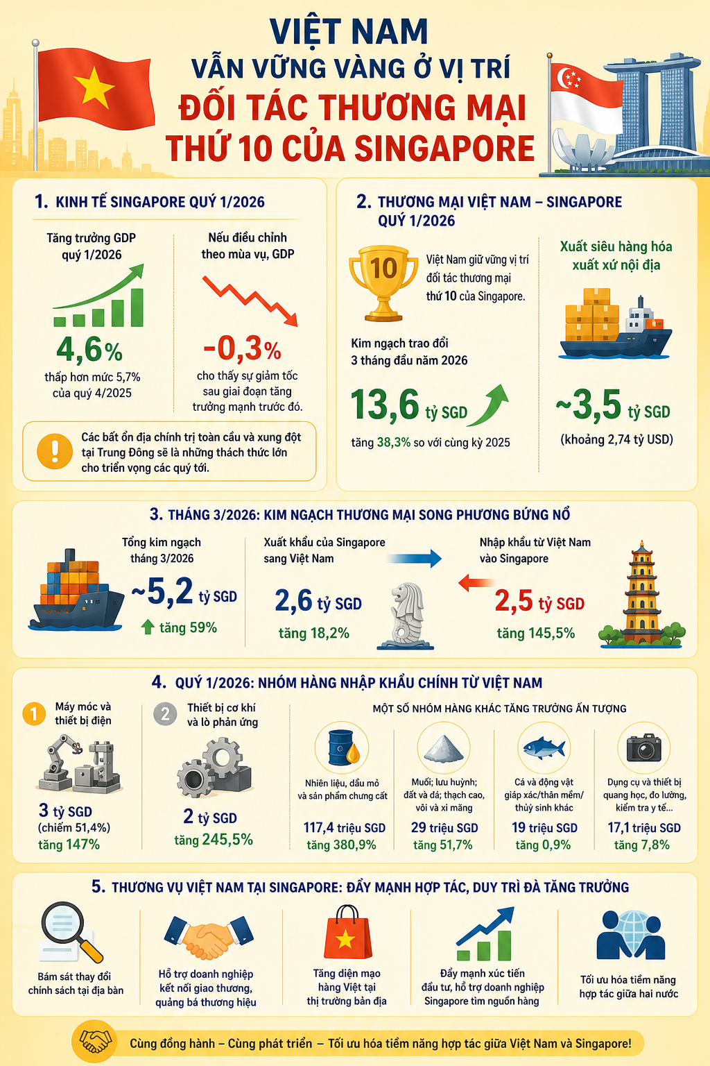 viet-nam-dung-top-10-kinh-te-1777868820.png