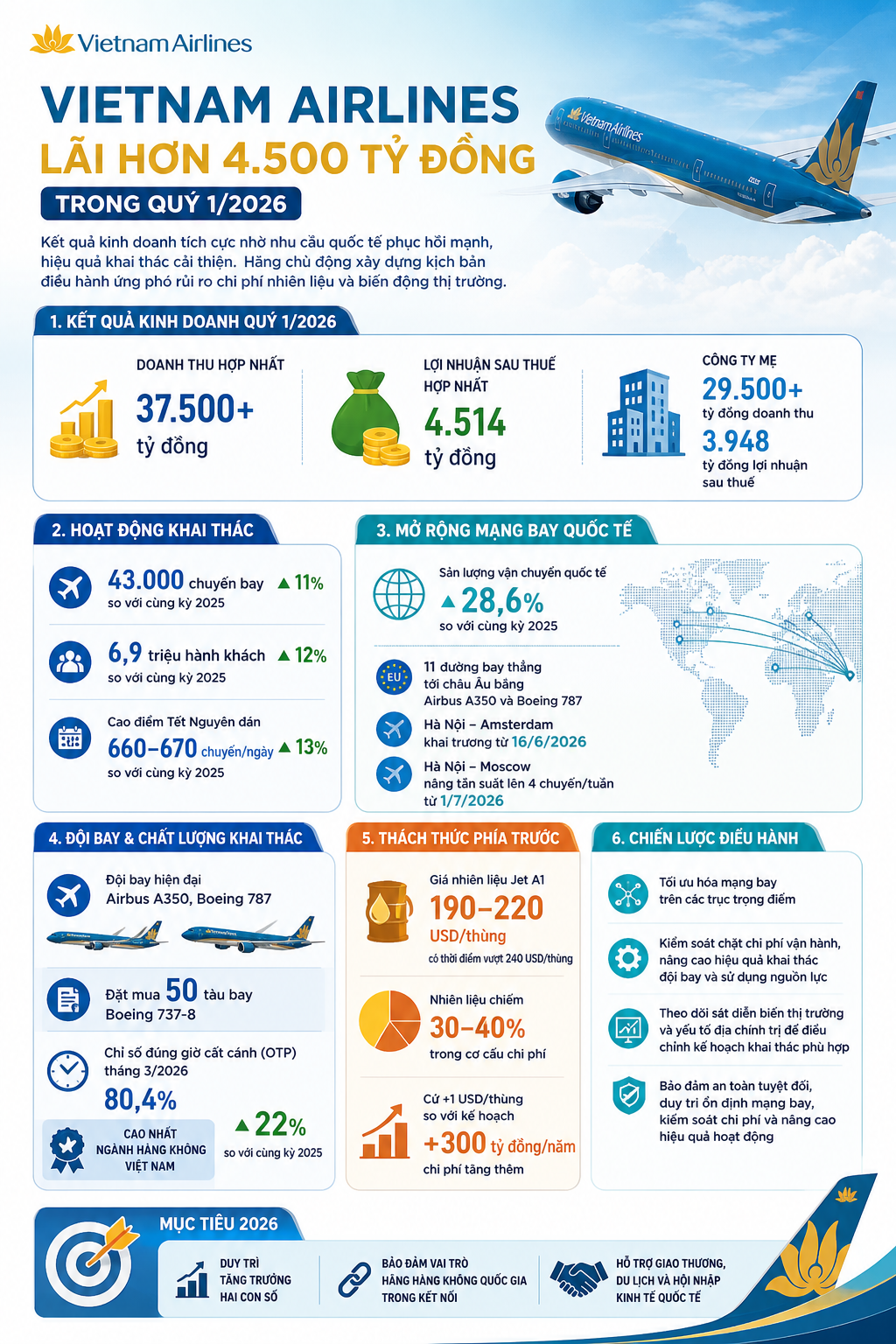 vietnam-airlines-1777867837.png
