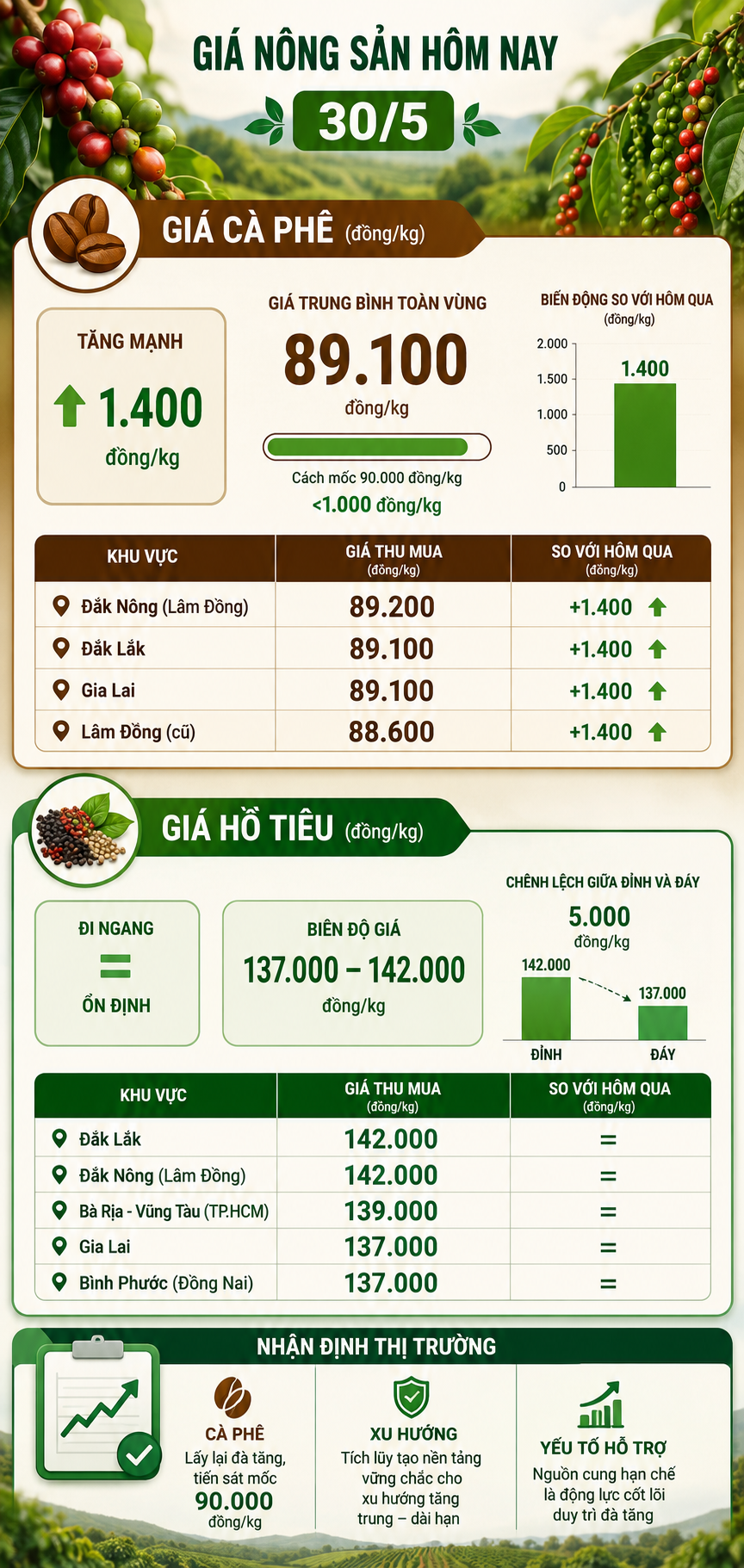 gia-nong-san-1780134146.png