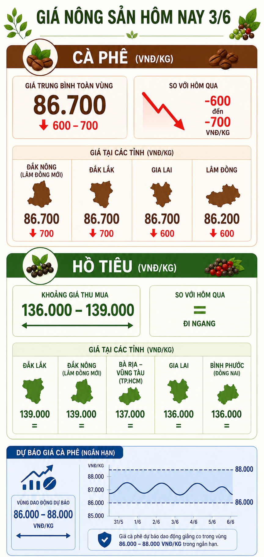 gia-nong-san-1780493019.png