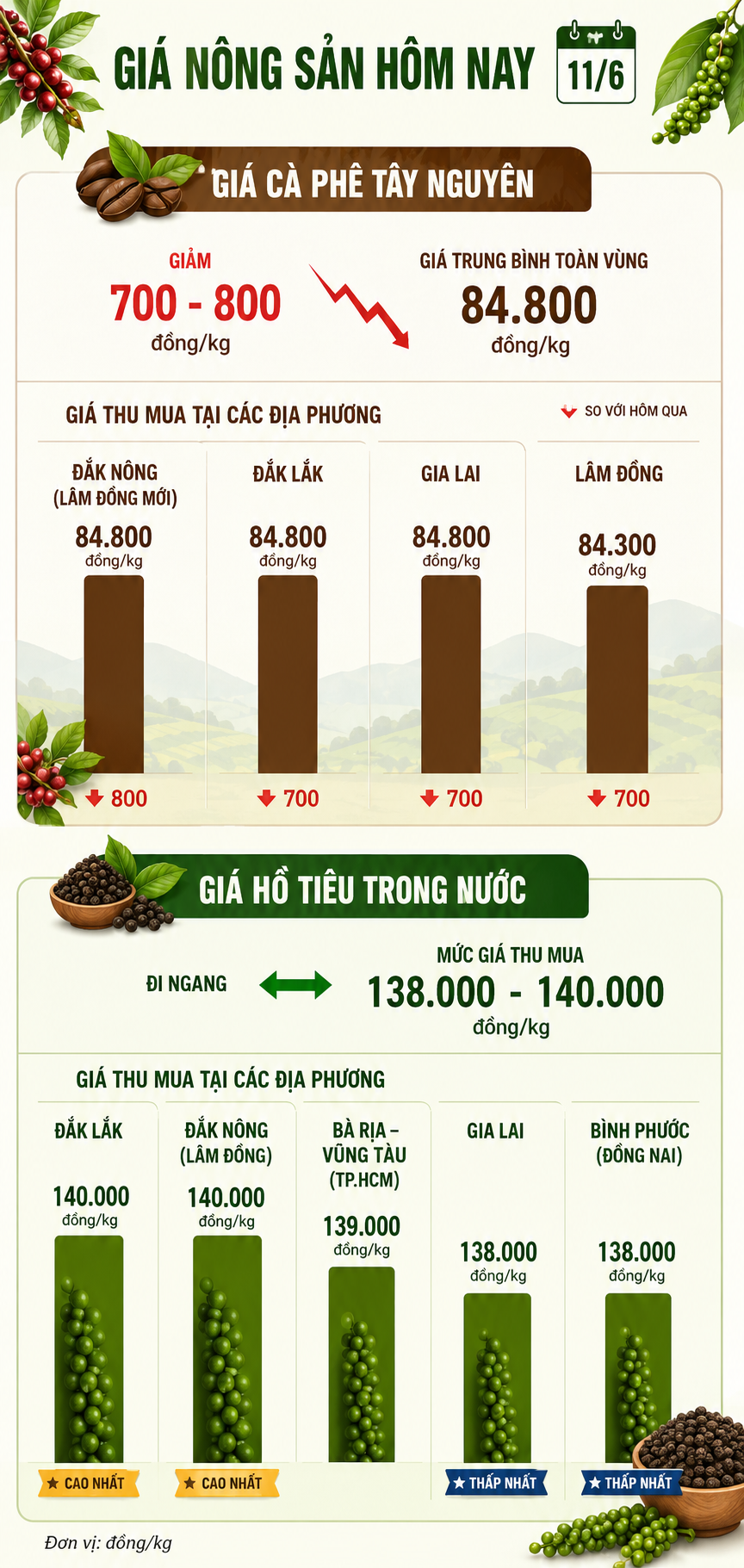 gia-nong-san-1781173626.png