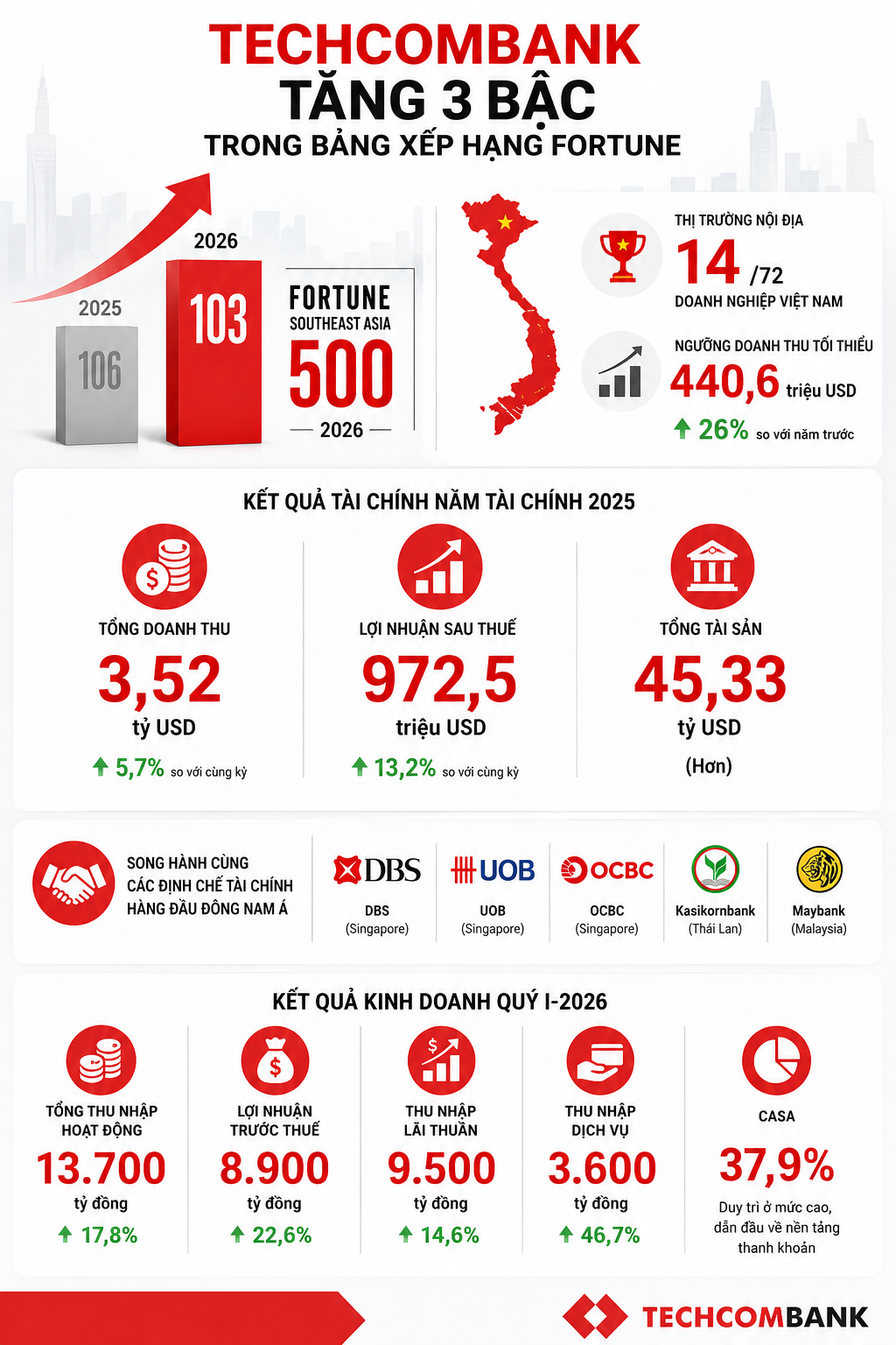 techcombank-1782474859.png