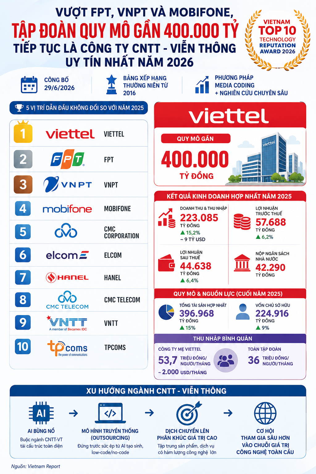 viettel-1782733686.png
