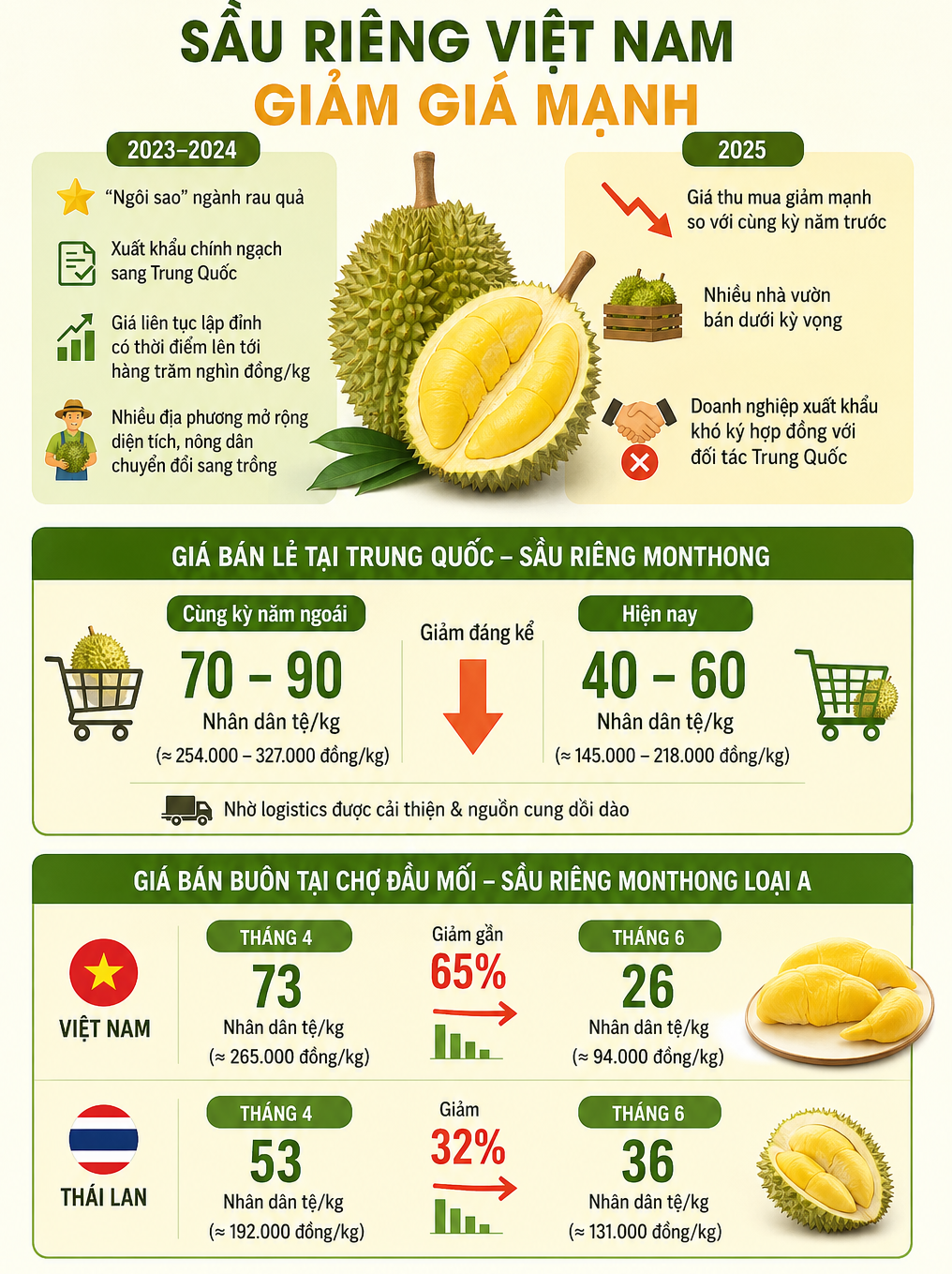sau-rieng-1784786426.png