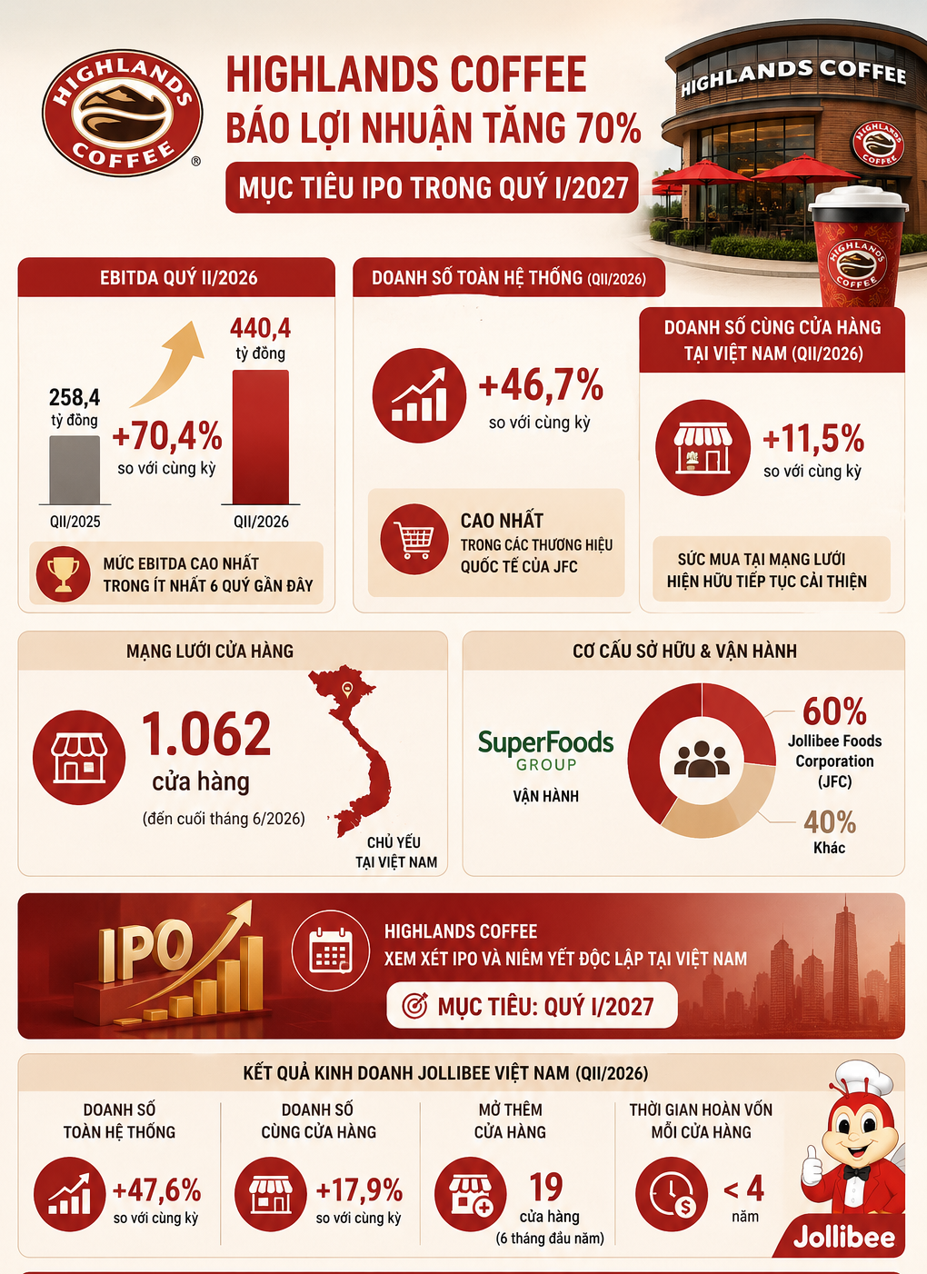 highlands-coffee-1786703623.png