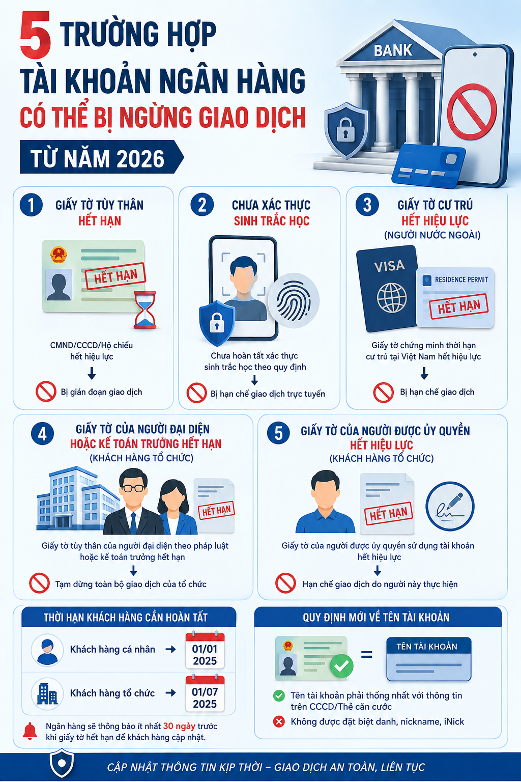 giao-dich-tai-khoan-ngan-hang-1787198627.png