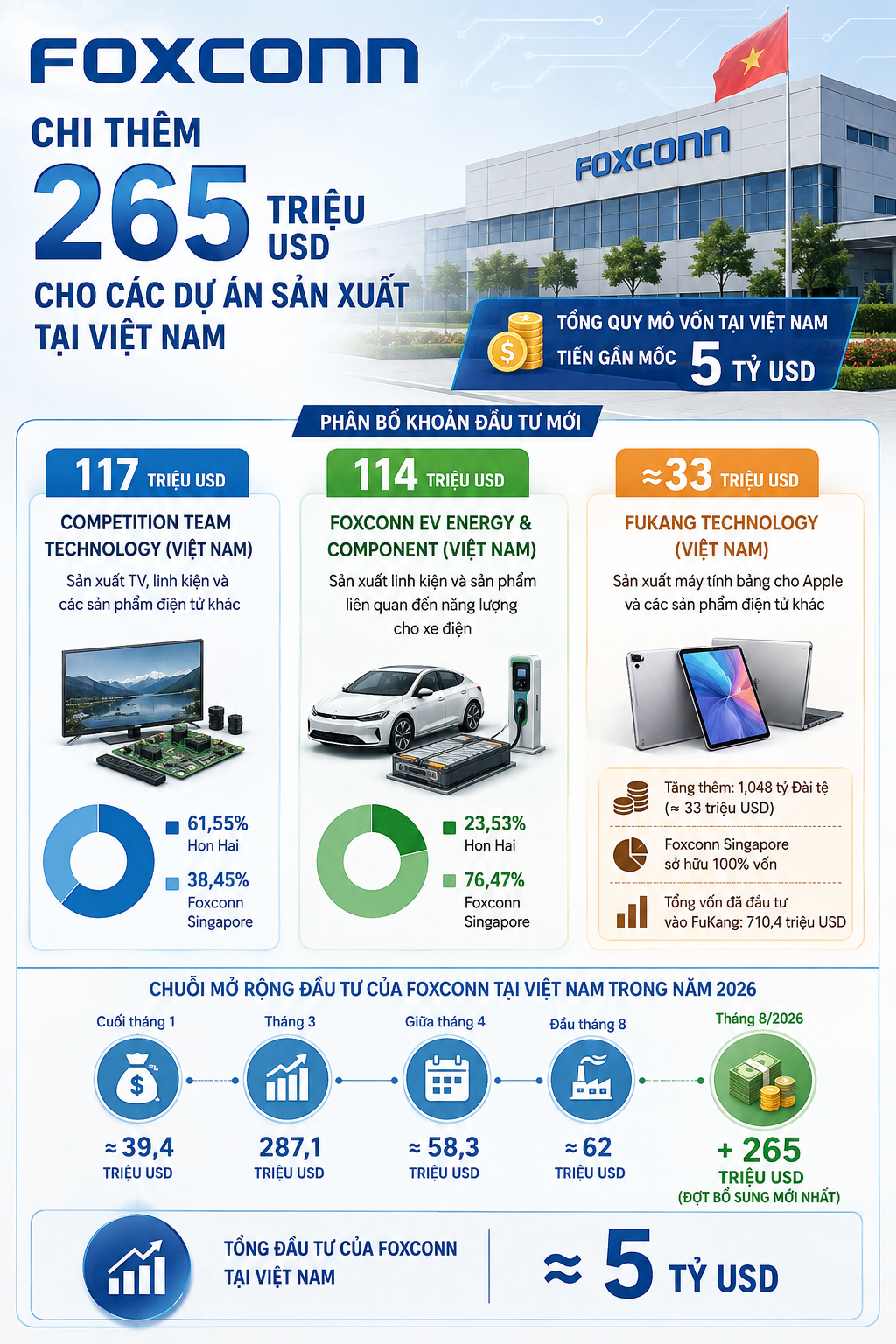 foxconn-1787307851.png
