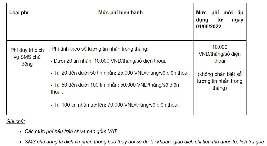 vietcombank-dieu-chinh-thu-phi-2-1650766621.jpg