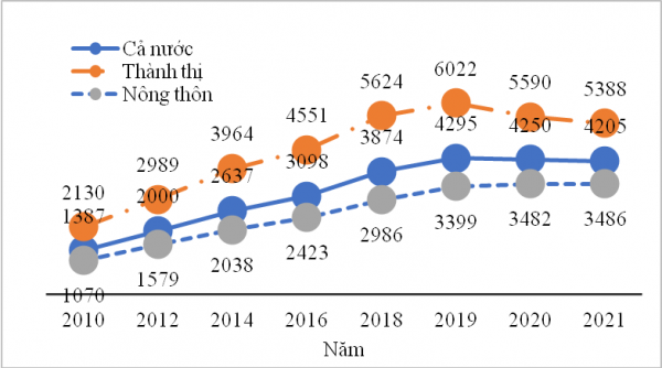 nhom-ho-giau-nhat-thu-nhap-cao-gap-8-lan-so-voi-nhom-ho-ngheo-nhat-1656648536.png