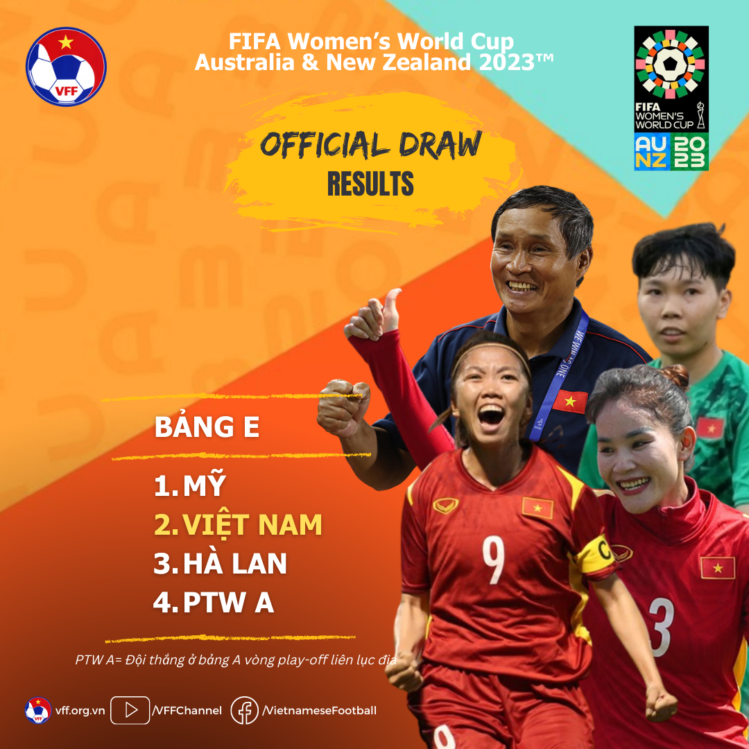 women-world-cup-draw-2023-1666461716.png