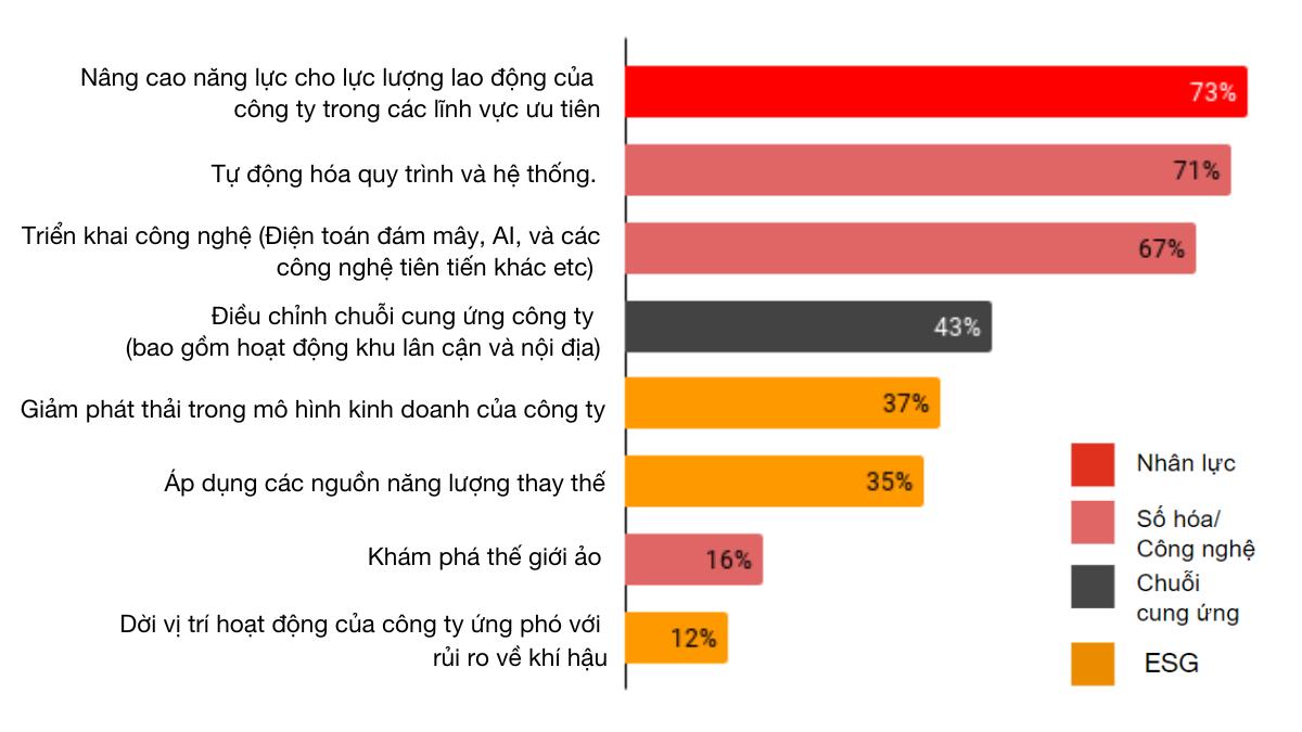 3209-vie-pwc-26th-ceo-survey-1677138436.png