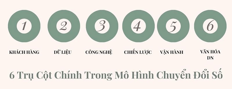 6-tru-cot-chinh-trong-chuyen-doi-so-1682557090.jpg
