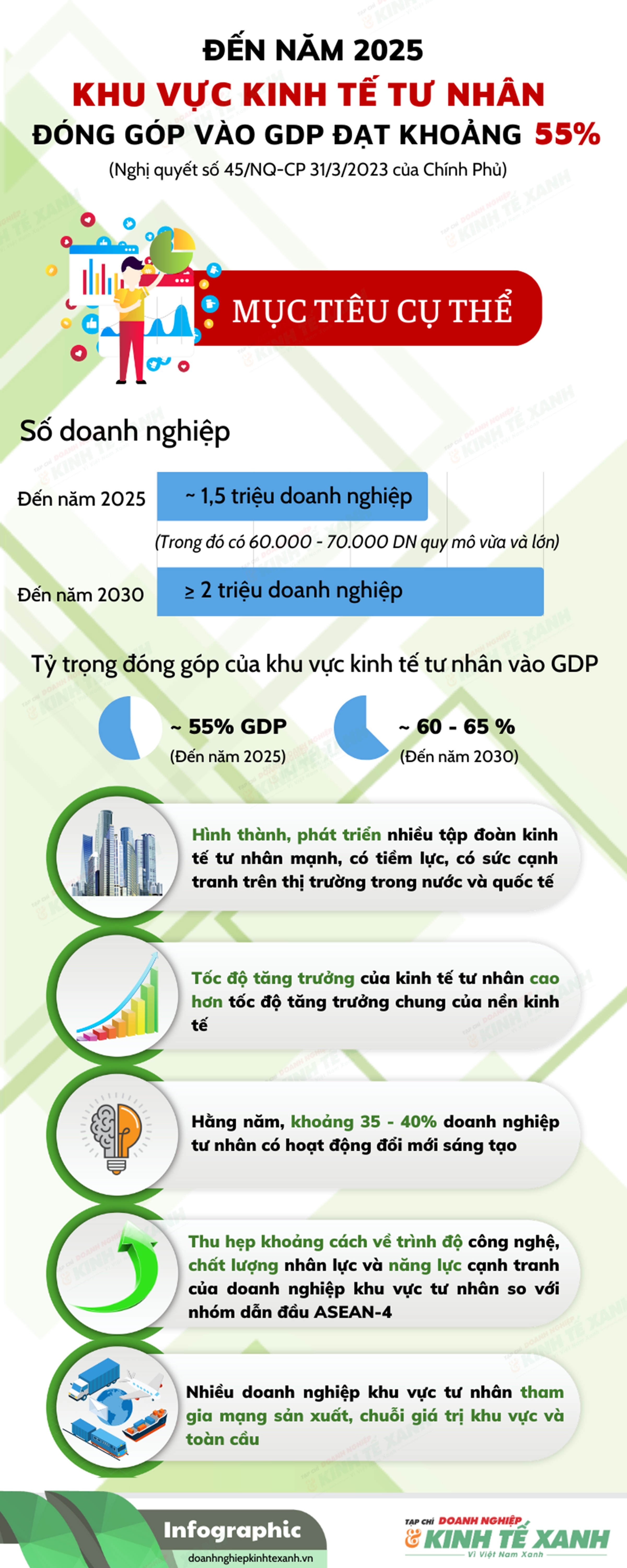 Vấn đề phát triển kinh tế tư nhân ở Việt Nam