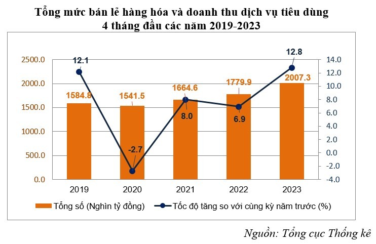 ban-le-hang-hoa-1684887773.jpg