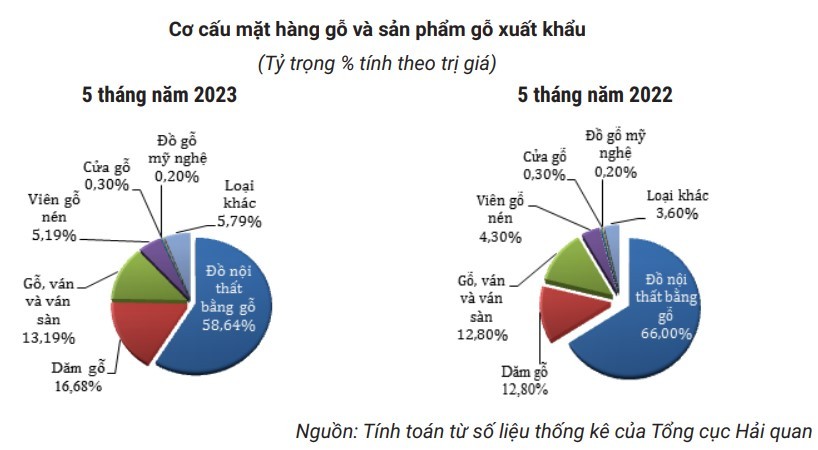 xuat-khau-go-1689347400.jpg