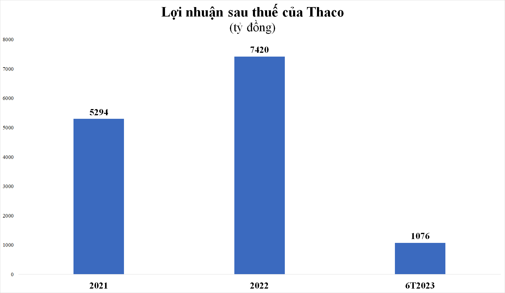 thaco1-1695950002.png