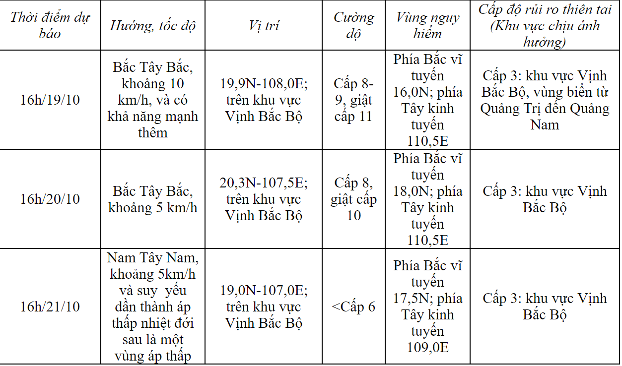 tin-bao-khan-cap-con-bao-so-52-1697624334.png