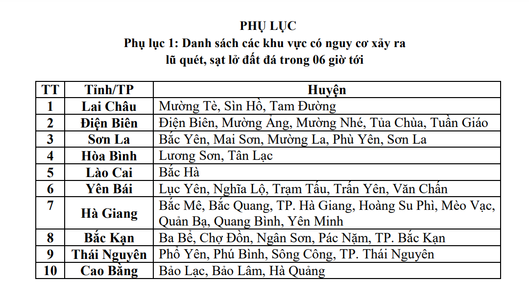 danh-sach-huyen-co-nguy-co-lu-quet-o-bac-bo-1718065155.png