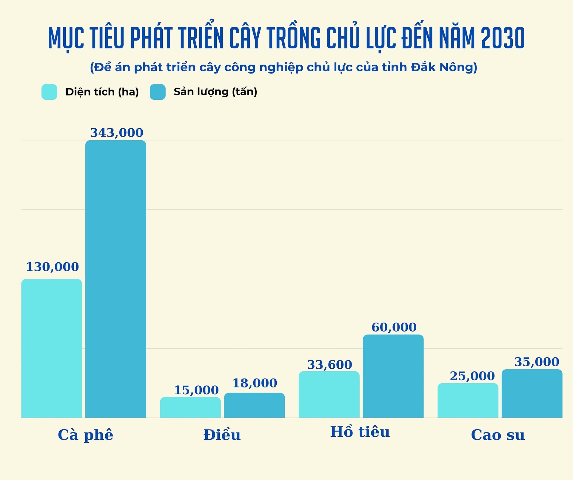 ngoai-viec-duy-tri-dien-tich-tinh-dak-nong-con-thuc-hien-cac-giai-phap-de-nang-cao-chat-luong-cac-cay-trong-chu-luc-1722787445.jpg