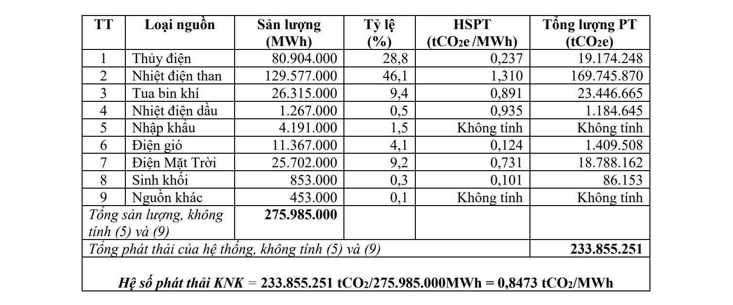 kich-ban-phat-thai-khi-nha-kinh-cao-1722933421.png