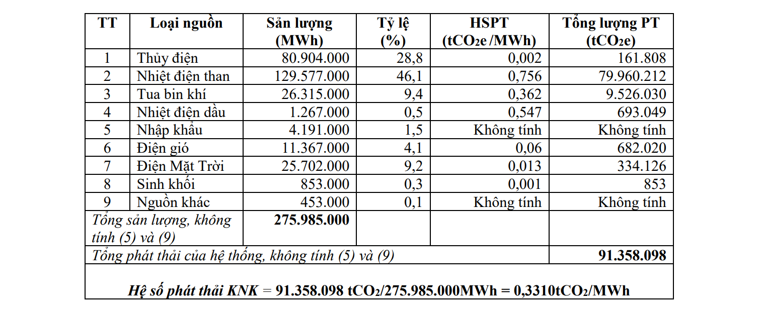 kich-ban-phat-thai-khi-nha-kinh-thap-1722931170.png