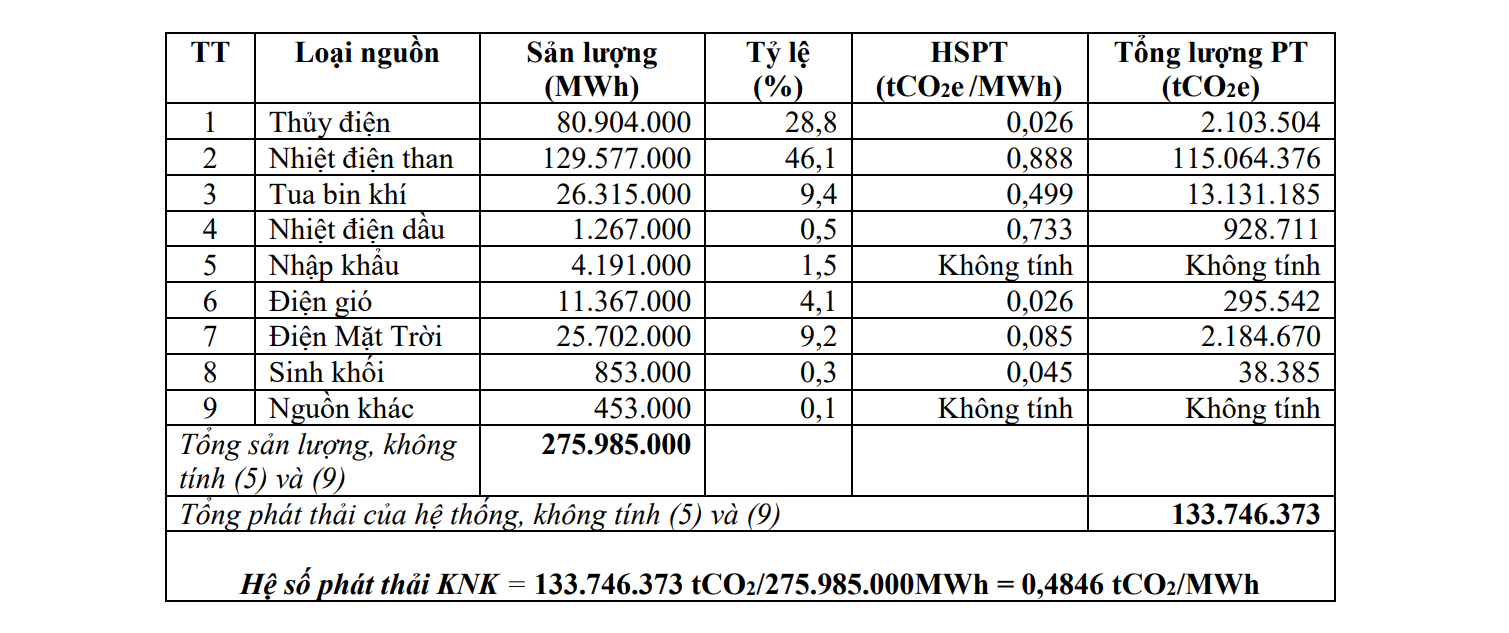 kich-ban-phat-thai-khi-nha-kinh-trung-binh-1722931275.png