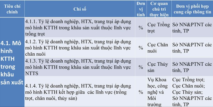 bo-tieu-chi-kinh-te-tuan-hoan-nong-nghiep-4-1724918584.jpg