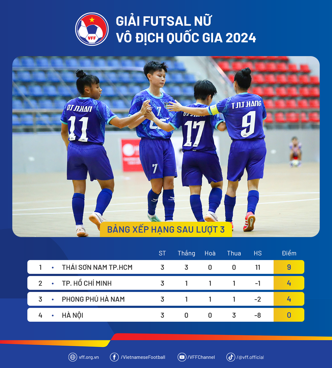 bxh-futsalnuvdqg24-luot3-1725073140.png