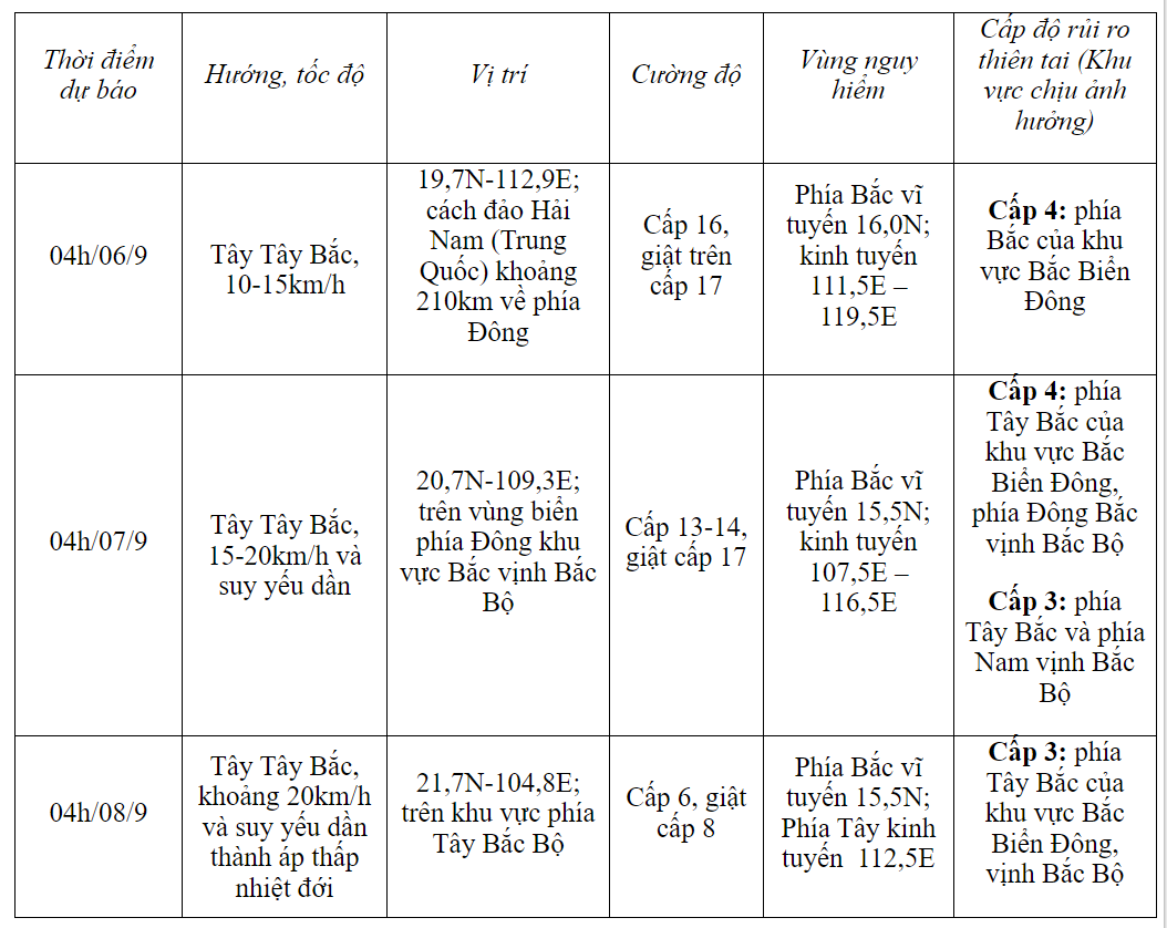 bao-so-3-bao-yagi-cap-nhat-ngay-59-trung-tam-du-bao-khi-tuong-thuy-van-quoc-gia-1725494188.png