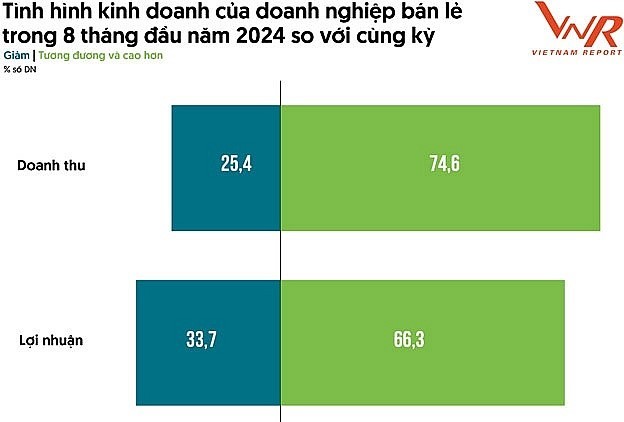 doanh-nghiep-ban-le-1-1727409464.jpg