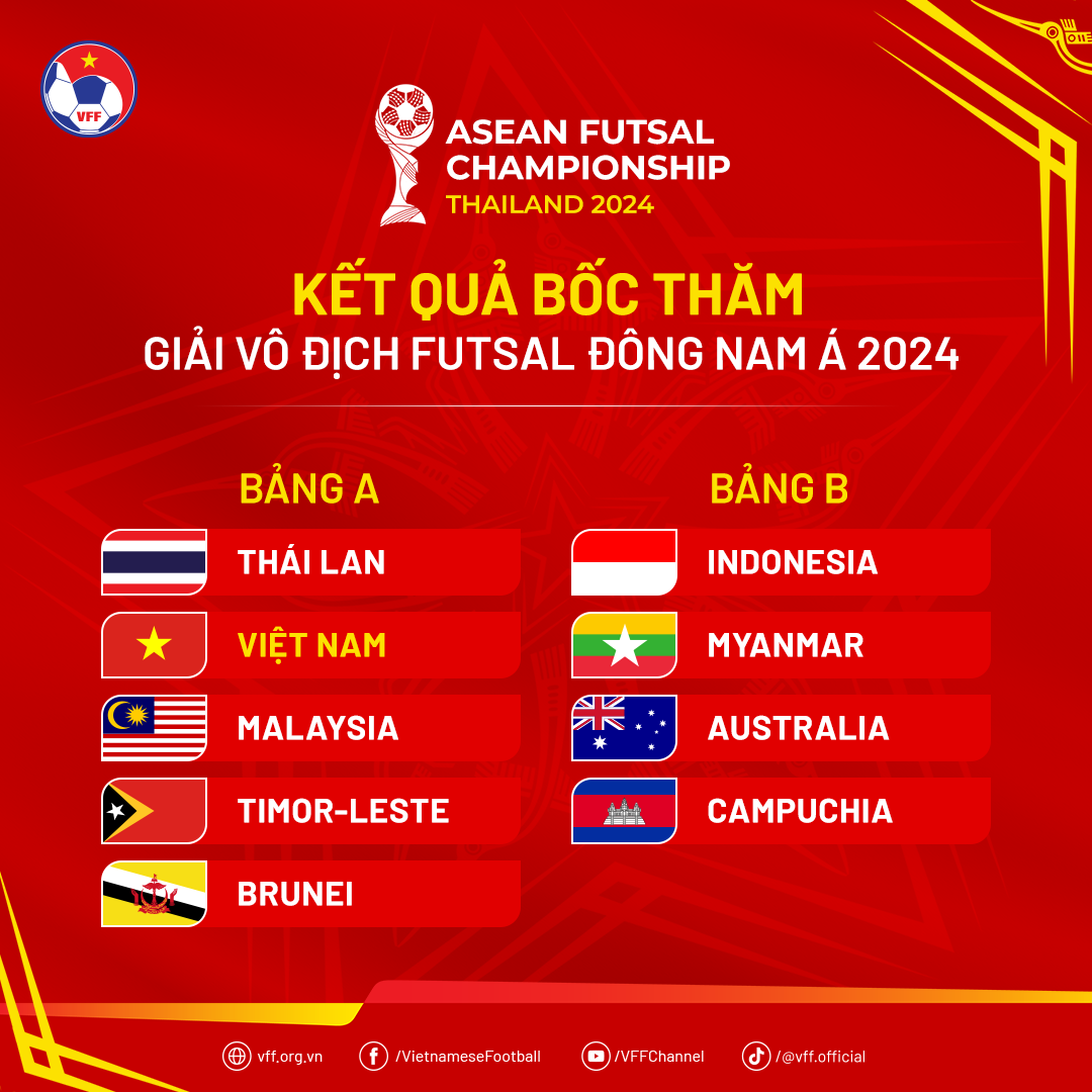 kqboctham-aseanfutsalchampionship24-1727509859.png