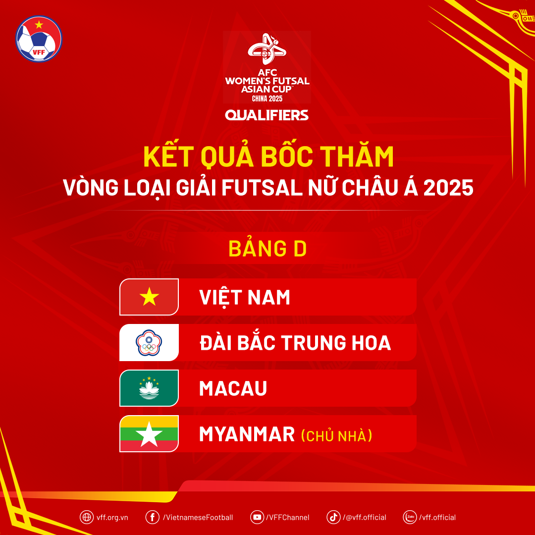 kqboctham-vongloai-afcwfutsal-1729181943.png