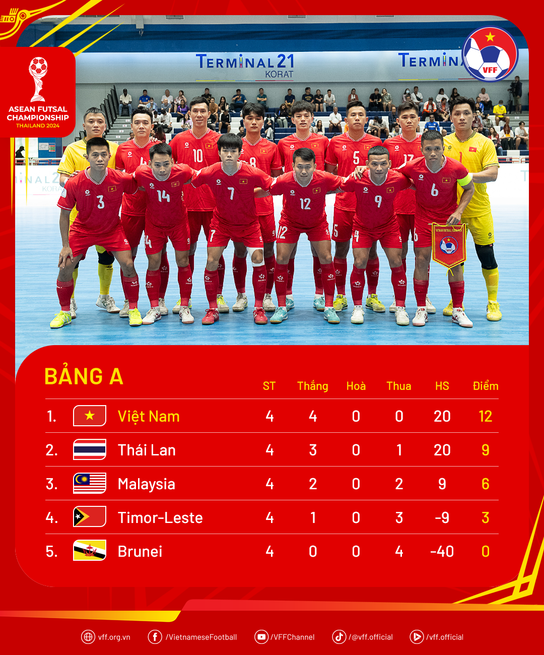 standings-aseanfutsal2024-groupa-1730941210.png