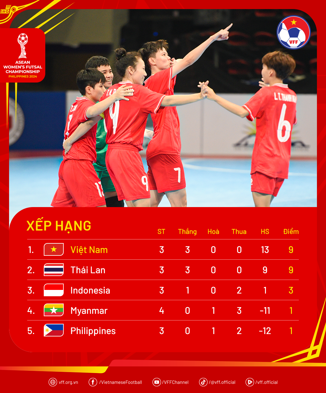 standings-aseanfutsal2024-md4-1-1732033009.png