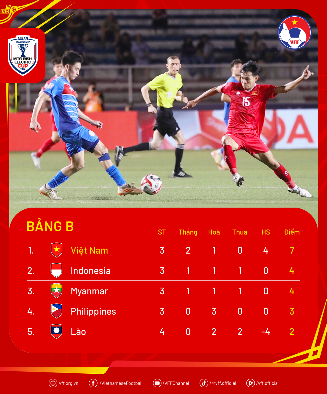 standings-aseanchampionship-md4-1734568853.png