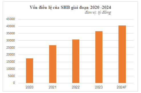 bieu-do-shb-1735893951.png