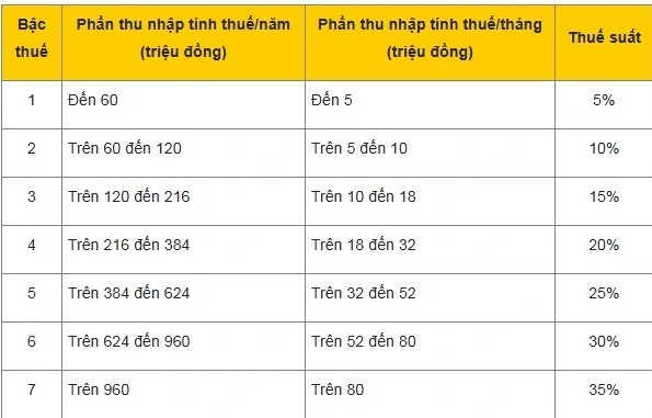 thue-thu-nhap-ca-nhan-4-1737553840.jpg