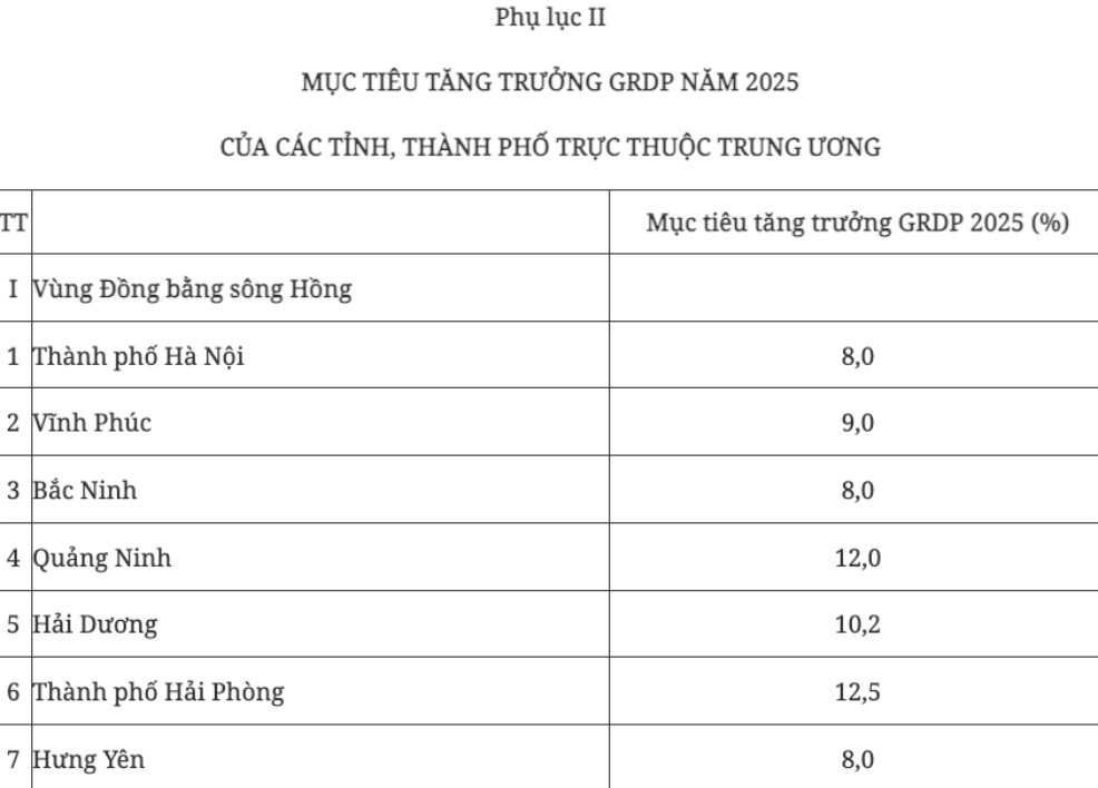 ban-hanh-muc-tieu-gdp-2025-03-1738814548.jpg