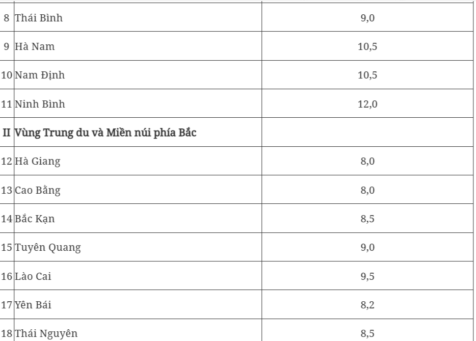 ban-hanh-muc-tieu-gdp-2025-04jpg-1738814574.png