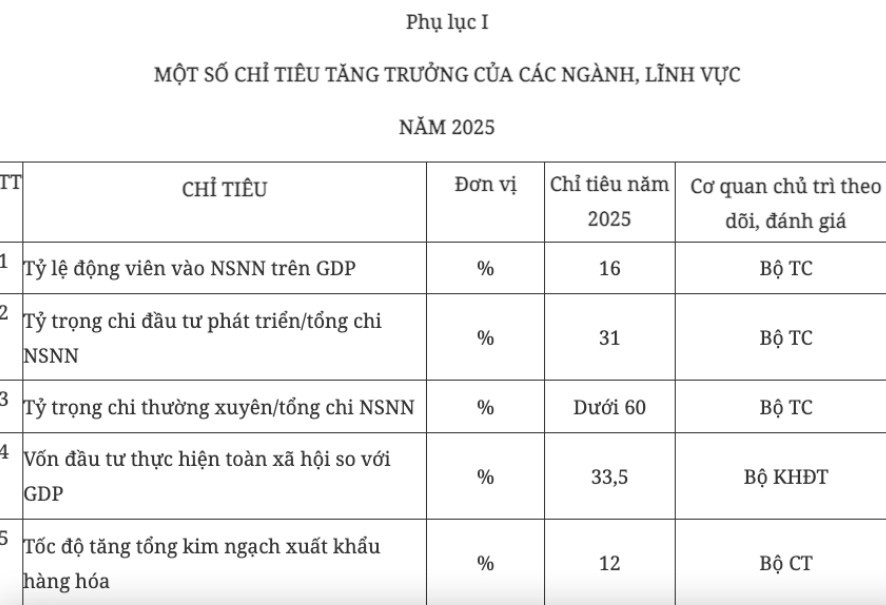 ban-hanh-muc-tieu-gdp-2025-1-1738813268.jpg