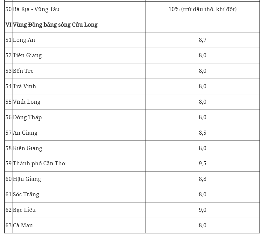 ban-hanh-muc-tieu-gdp-2025-10jpg-1738813526.png