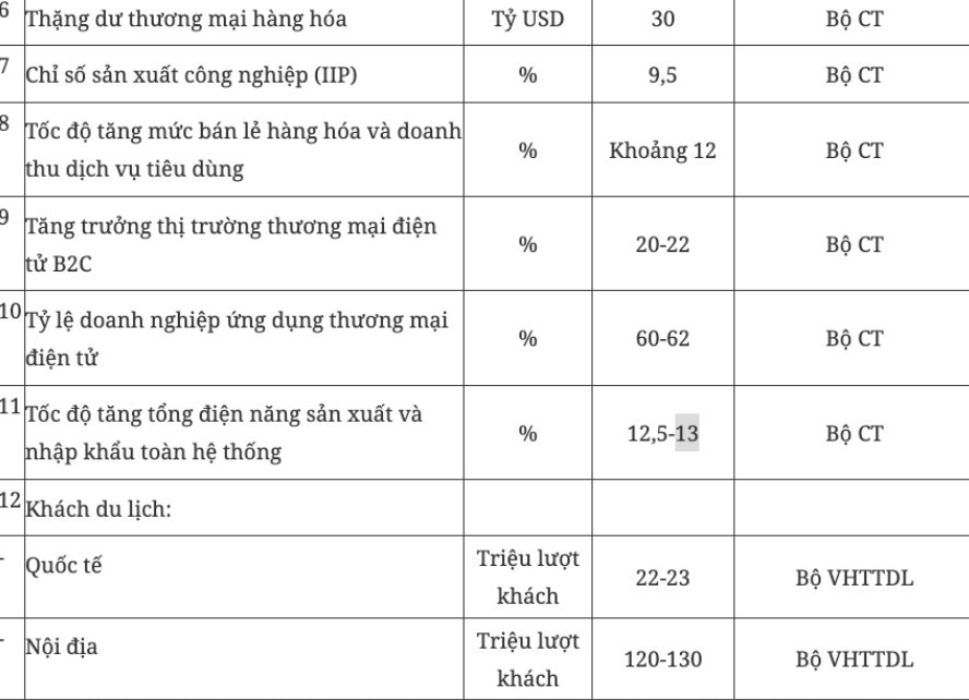 ban-hanh-muc-tieu-gdp-2025-2-1738813284.jpg