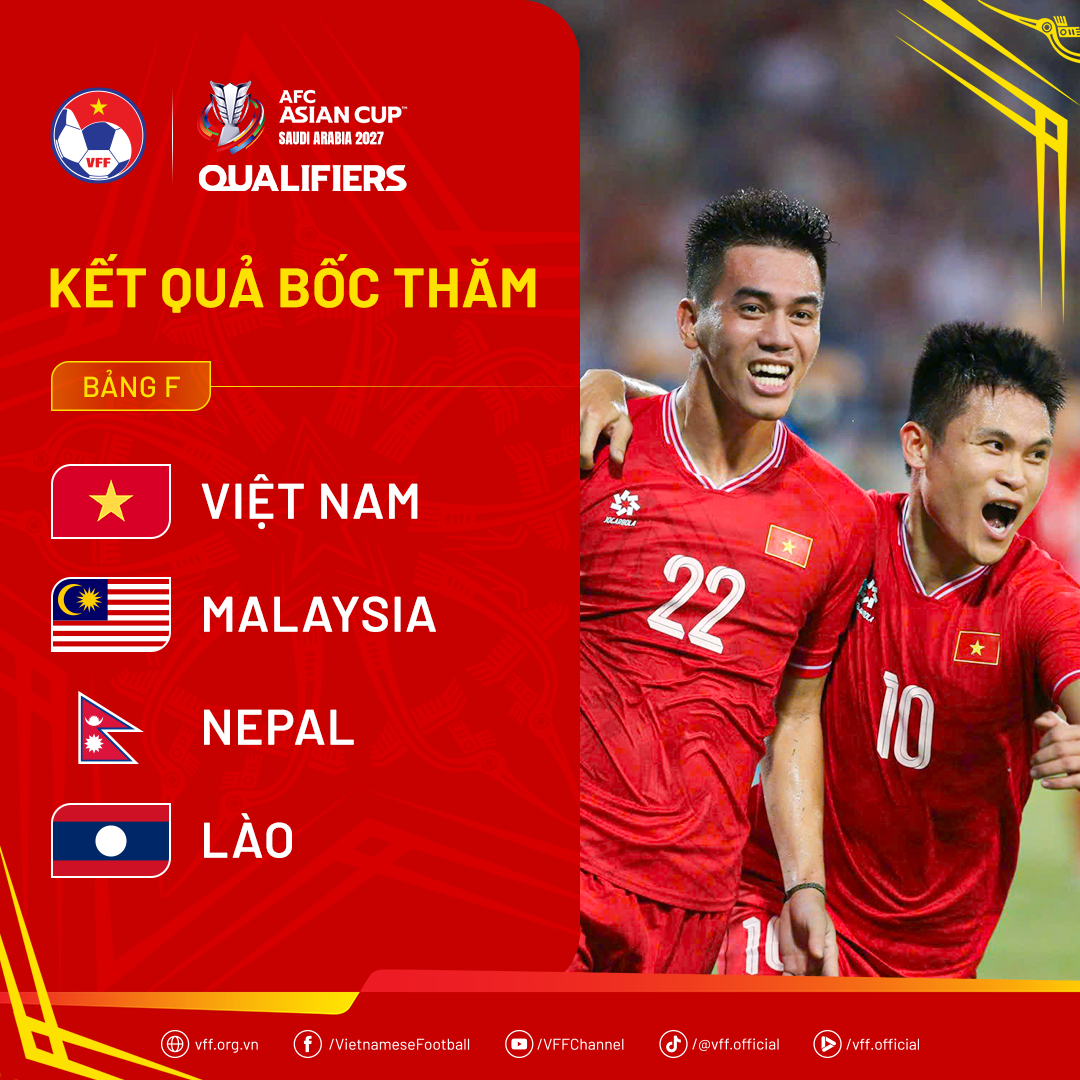 draw-afcasiancup2027qualifiers-1738998275.png