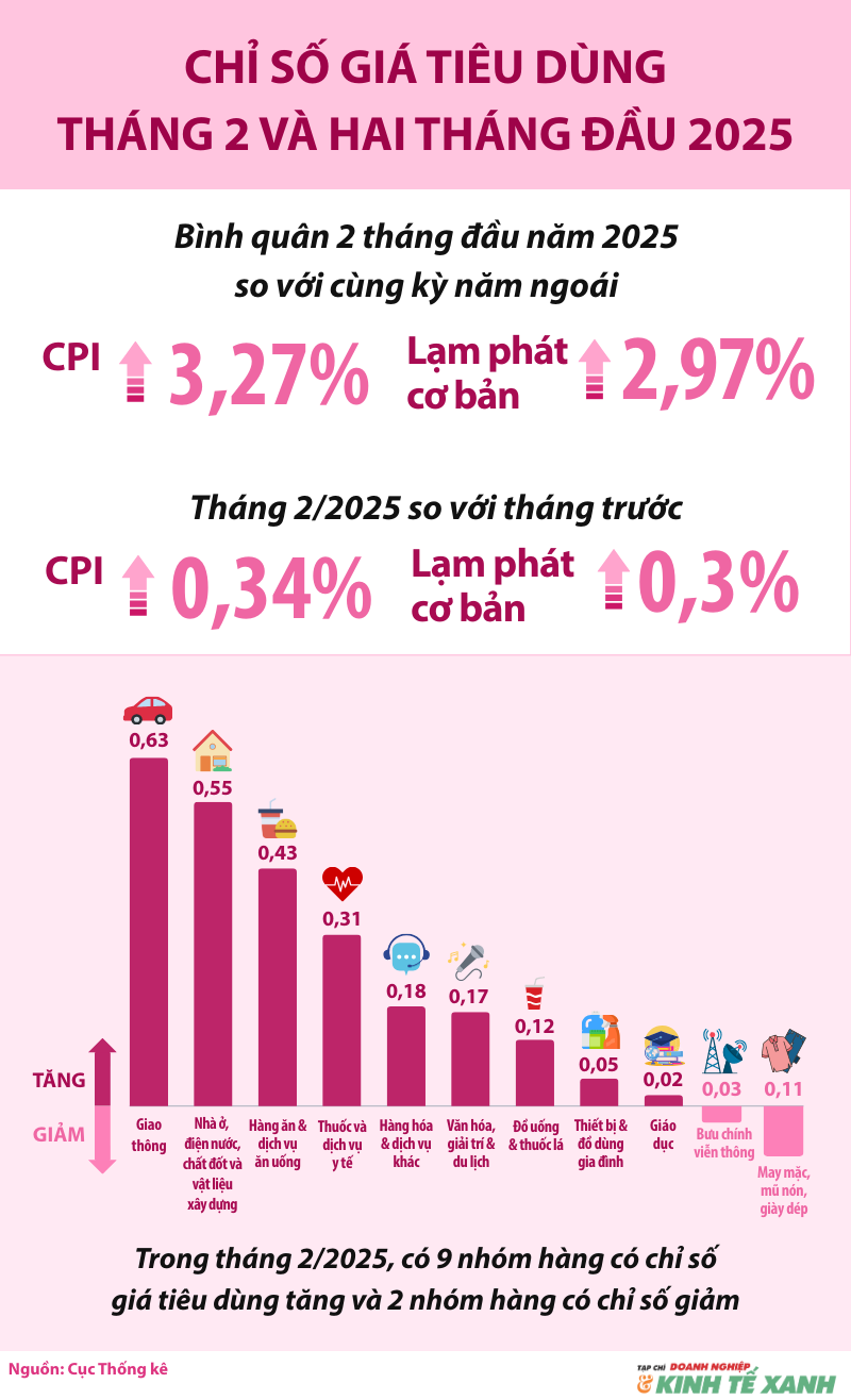 chi-so-tieu-dung-2-1741599638.png