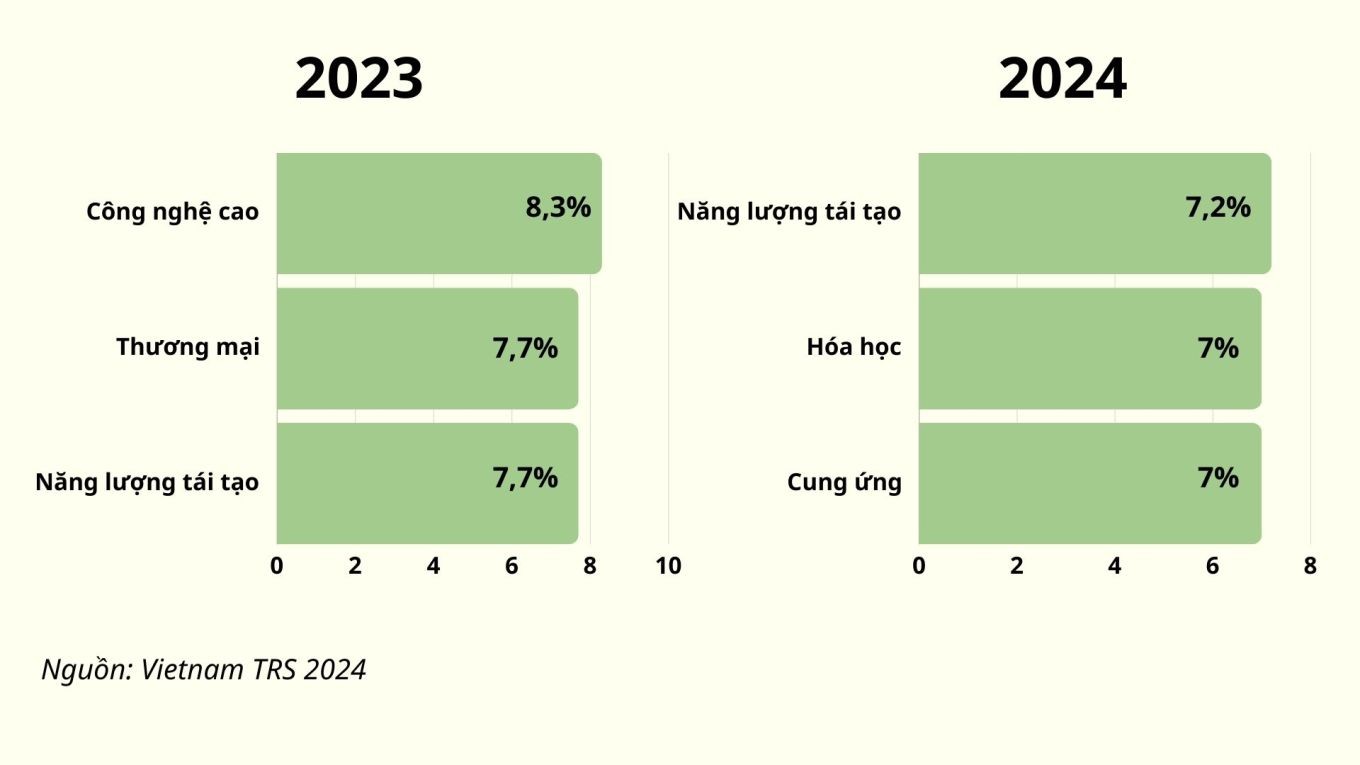 Các ngành có mức lương cao nhất.jpg