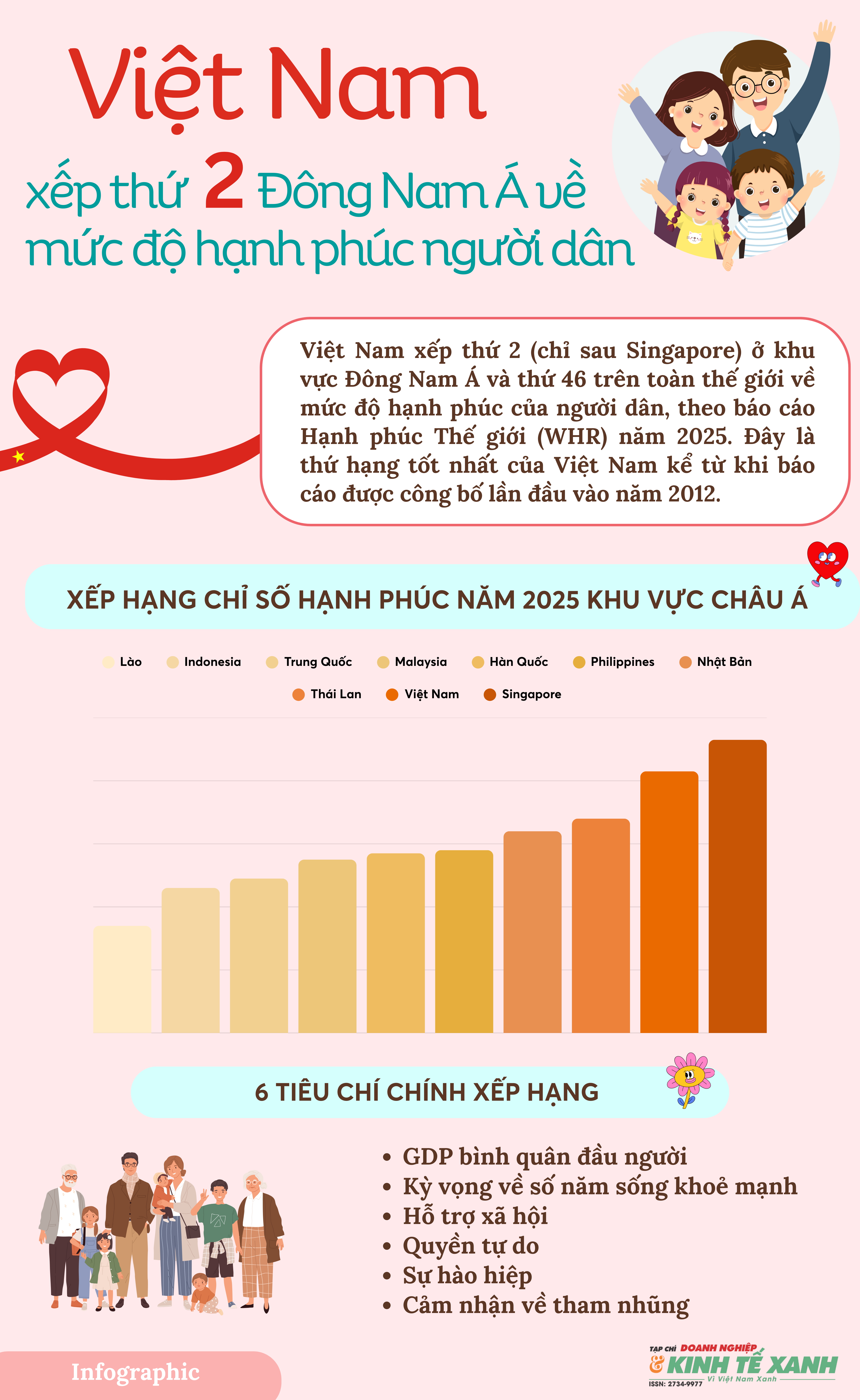 infographic-chi-so-hanh-phuc-1742449178.png