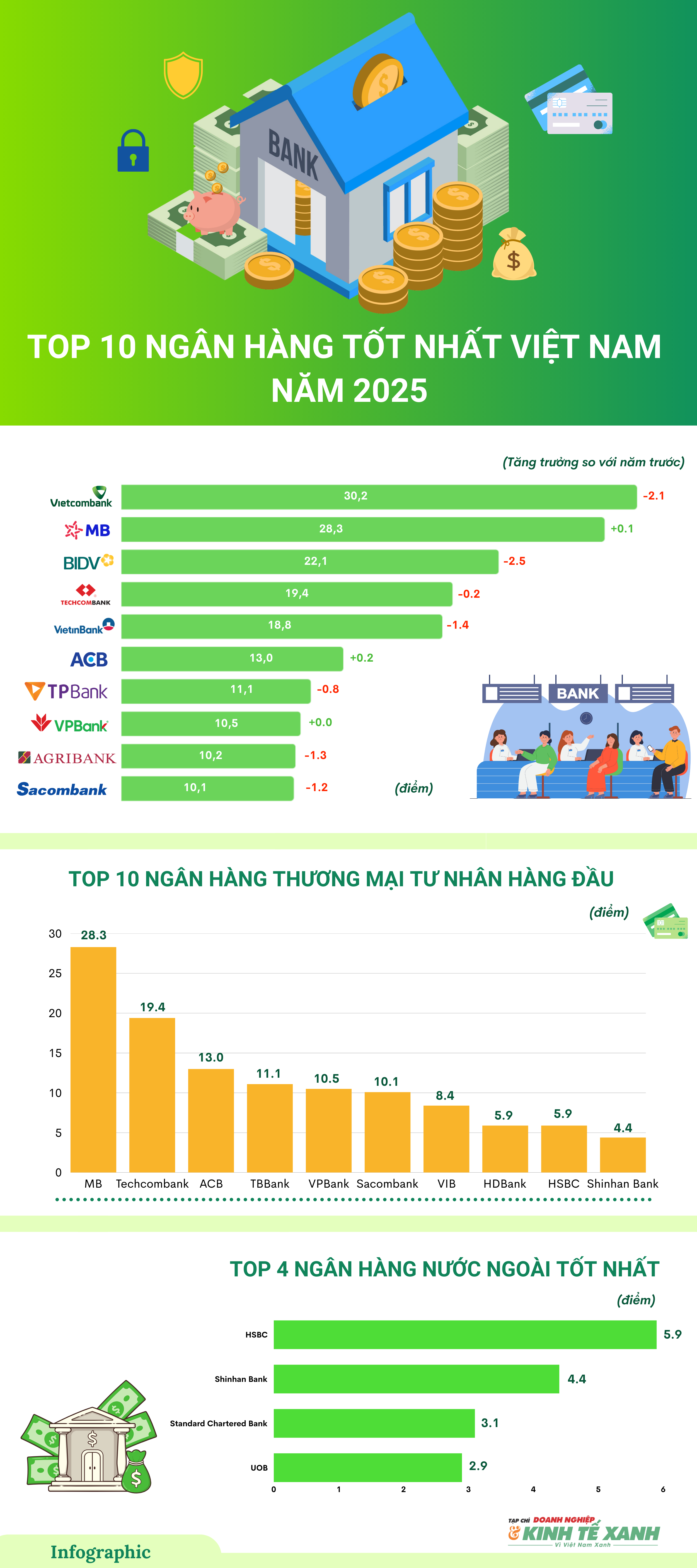 infographic-ngan-hang-1742532898.png