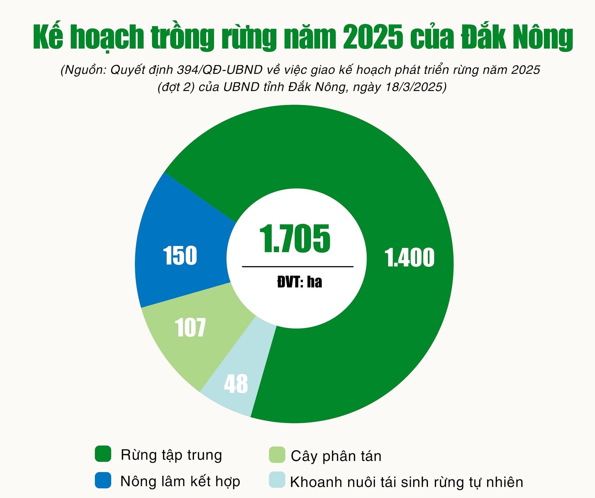 ke-hoach-trong-rung-nam-2025-cua-dak-nong-1745474576.jpg