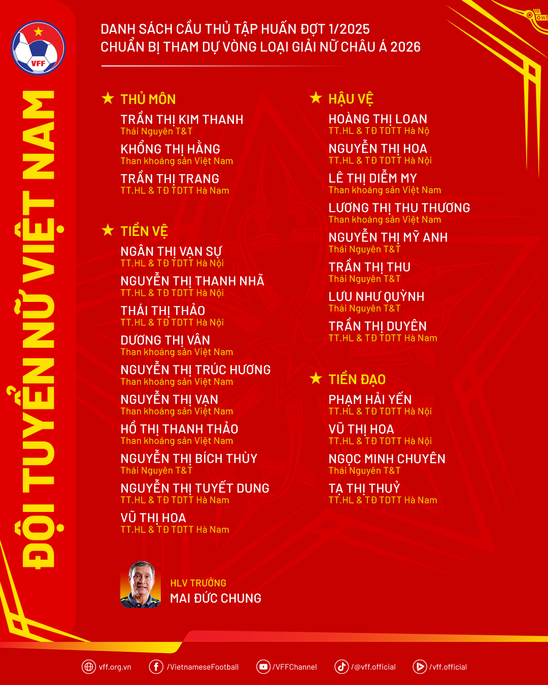 Danh sách triệu tập đội tuyển nữ Việt Nam đợt hội quân đầu tiên năm 2025